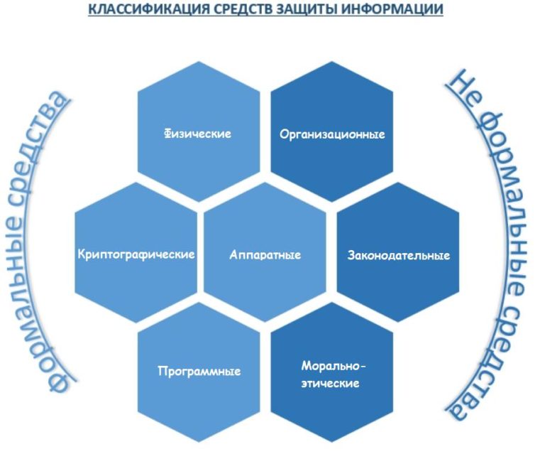 Средства защиты информации картинки